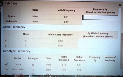 Lab Data Color Initial Frequency Frequency G Round To Decimal Places