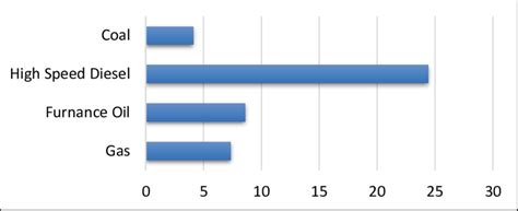 generation cost pkrkwh  scientific diagram