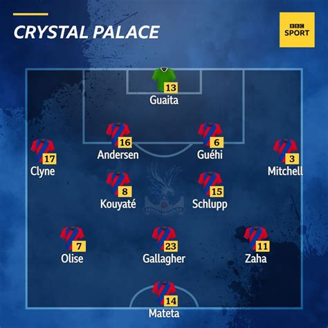 Crystal Palace v Manchester City: Confirmed team news - BBC Sport