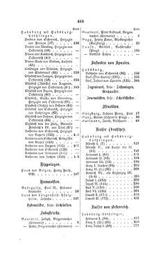 Page In Biographisches Lexikon Des Kaiserthums Oesterreich