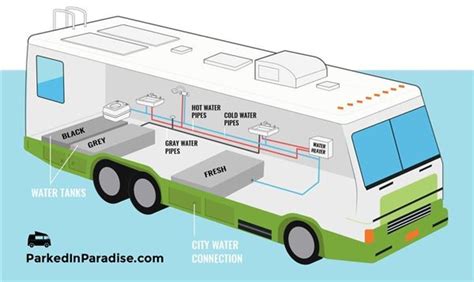 Rv Water Tank Diagram