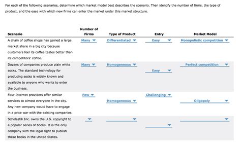 Solved For Each Of The Following Scenarios Determine Which Chegg