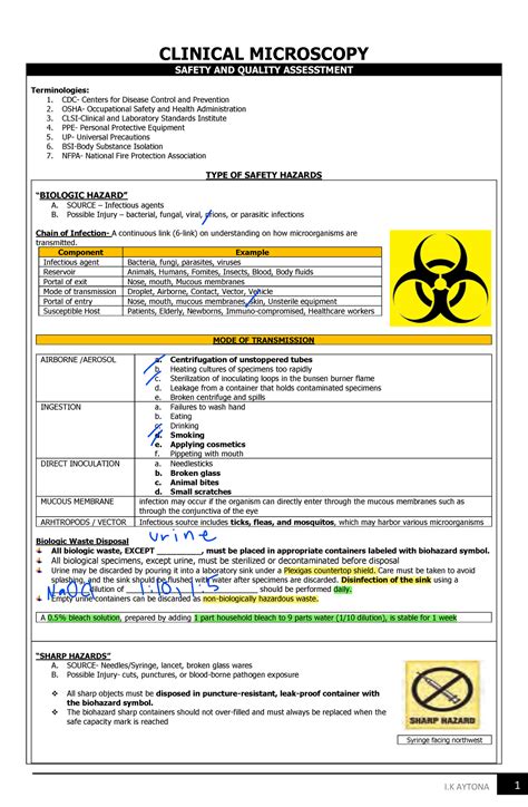 Cm August N A Clinical Microscopy Safety And Quality