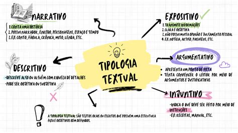 Tipologia Textual Tipologia Textual Mapa Mental Portugues Tipos De