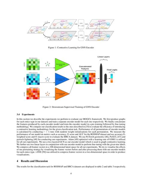 Graph Contrastive Learning For Multi Omics Data Deepai