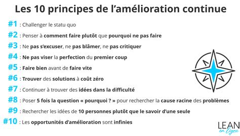 L amélioration continue l état d esprit des démarches de progrès