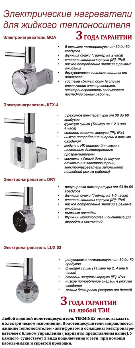 Электрический полотенцесушитель "Хендрикс" - Электрические ...