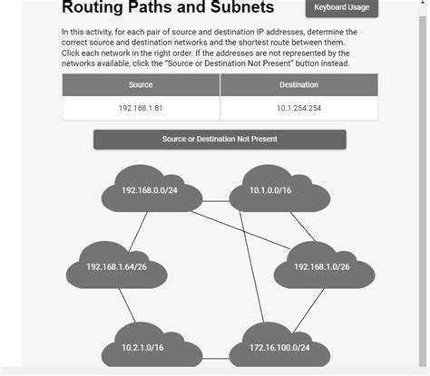 SOLVED: Routing Paths and Subnets Keyboard Usage In this activity for each pair of source and ...