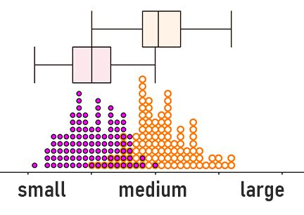 Directional Selection Graph