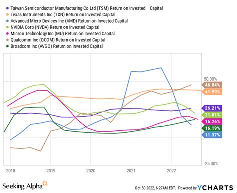 Taiwan Semiconductor Stock: I'm Buying And Here Is Why (NYSE:TSM ...