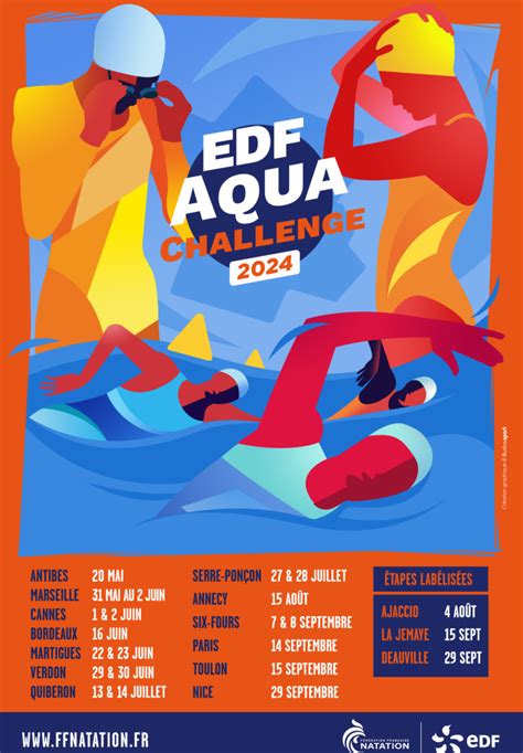 EDF Aqua Challenge OT Serre Ponçon