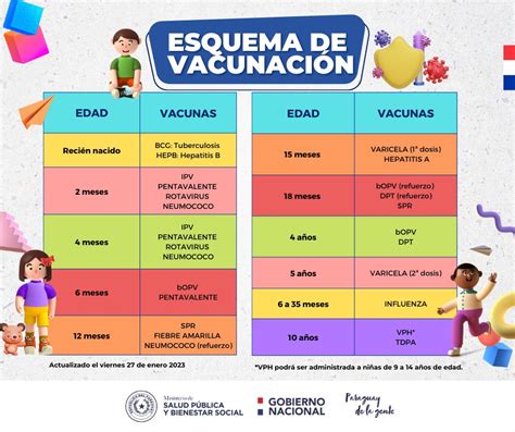 Cuáles son las vacunas que deben tener tus hijos e hijas Programa