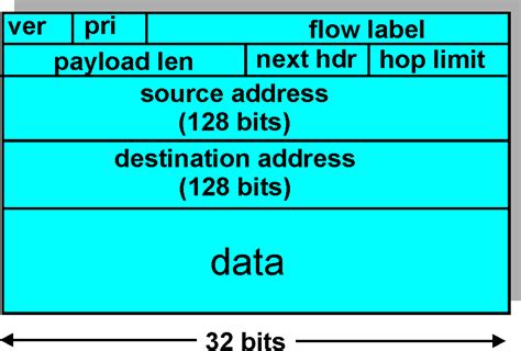 Ipv6