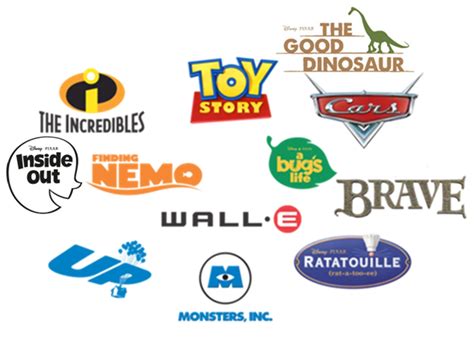 pixar animation studios logo history jrabg