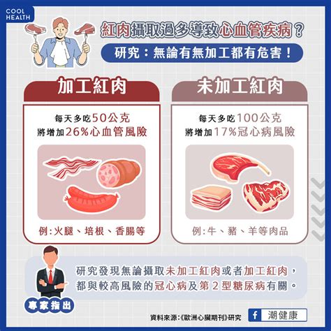 研究：愛吃「1種肉」罹病率增！ 8大危害曝光 Ettoday健康雲 Ettoday新聞雲