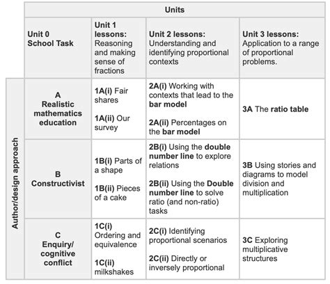 The Teaching Units Ncetm