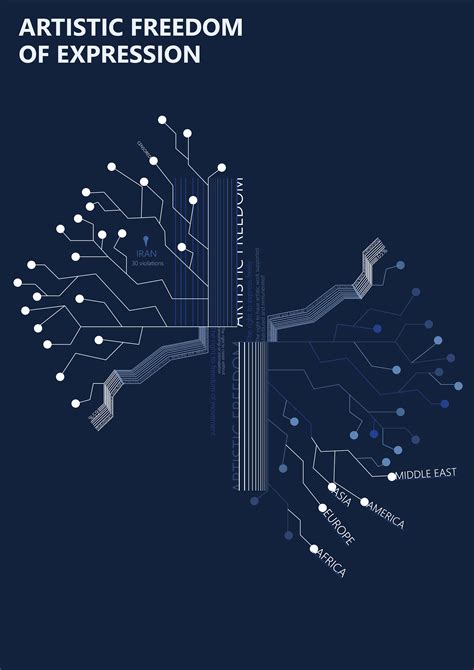 Artistic Freedom of Expression Infographic | Behance