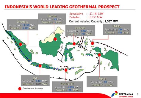 PPT - GEOTHERMAL IN INDONESIA (OVER VIEW) PowerPoint Presentation, free ...