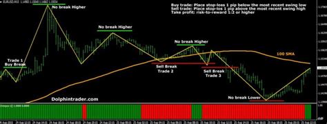 Zigzag Indicator Mt4 With Complete Trad System