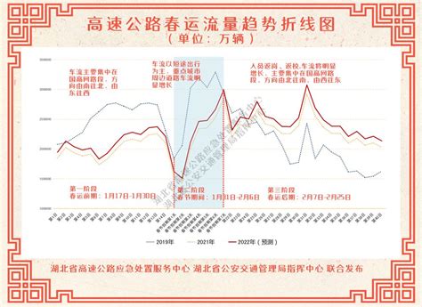 湖北省高速公路2022年春运出行指南 湖北省交通运输厅