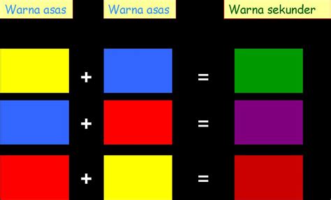 terpopuler  jenis warna sekunder