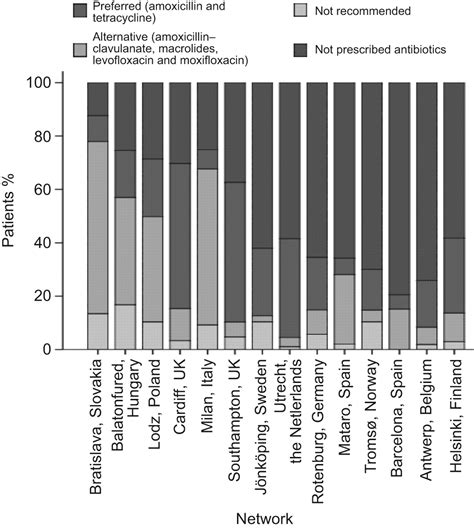 Antibiotic Prescribing For Adults With Acute Cough Lower Respiratory Tract Infection Congruence