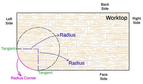 How To Measure A Radius Corner Easily House Of Worktops