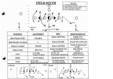 football offensive playbooks