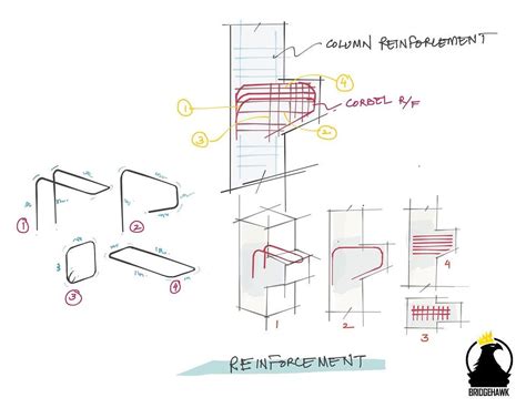 WHAT ARE CONCRETE CORBELS?USAMA KHAN in 2024 | Corbels, Reinforced concrete, Concrete structure