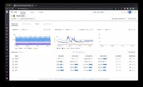 Monitoring Nuxtjs App With Datadog 🔍 Dxhero Technology