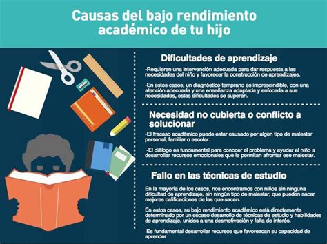 Causas Del Bajo Rendimiento Académico Bajo Rendimiento Escolar Rendimiento Escolar Problemas