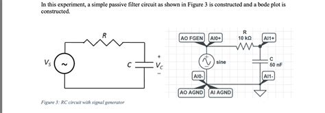 Solved Construct The Simple Rc Circuit Shown In Figure 3