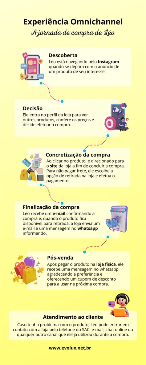 O que é atendimento Omnichannel e as diferenças multicanais