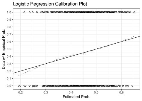 Bias Corrected Calibration Curve From Scratch Random Effect