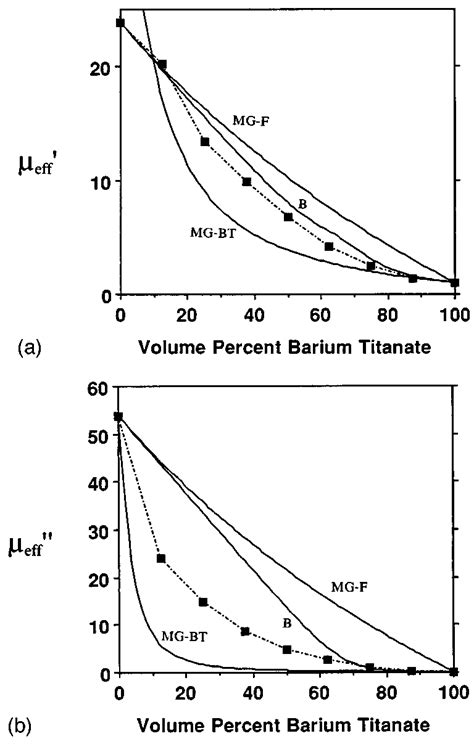 real eff   imaginary eff parts   complex effective
