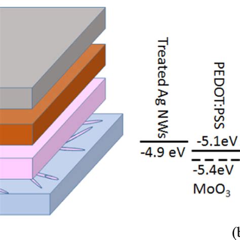 A Device Architecture Of Flexible Opvs With Configuration Of Pet Ag