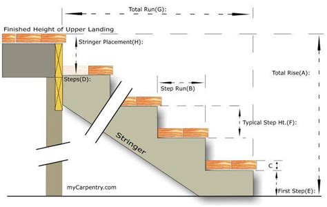 Everything You Need To Know About Mobile Home Steps Mobile Home Living