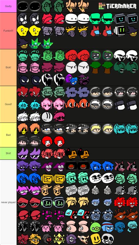 Ultimate FNF Mod Character Tier List Community Rankings TierMaker