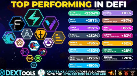 GenX Analytics On Twitter Theres Been BIG MOVEMENTS In DeFi This