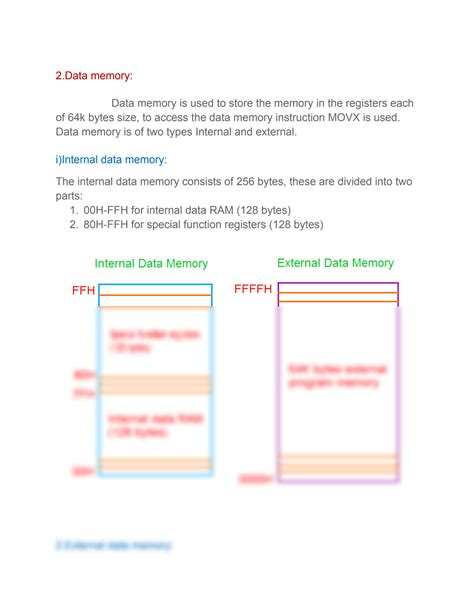 Solution Memory Organization Of Microcontroller Studypool