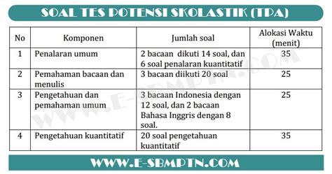 Contoh Soal Tes Penalaran Kuantitatif Materi Soal