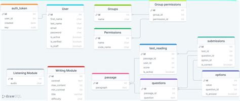 Database Schema Drawsql