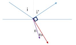 Từ không khí chiếu chùm sáng hẹp coi như một tia sáng gồm hai bức xạ