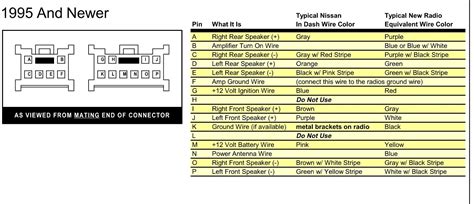 Diagram Ecu Nissan Wiring Diagram Color Codes Full Version Hd Quality