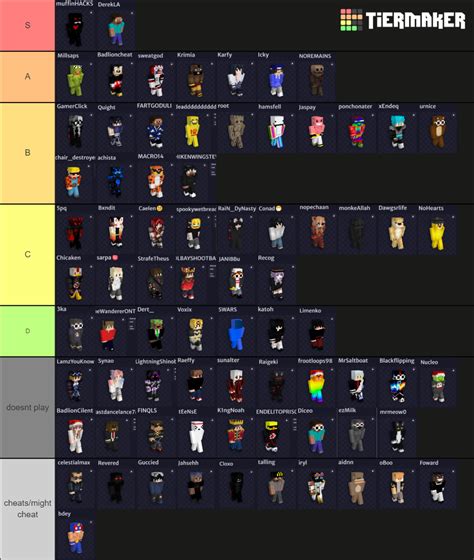 UHC DUELS PLAYERS TIERLIST Tier List Community Rankings TierMaker