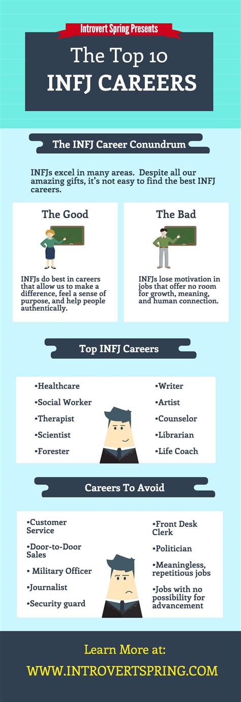 The Top Infj Careers Introvert Spring