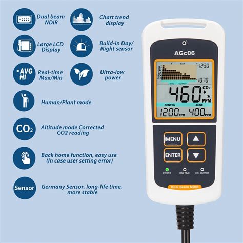 Classic Smart Carbon Dioxide Analyzer Measure HVAC Ventilation System