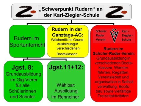 Unser Konzept Srv Sch Lerruderverein Der Karl Ziegler Schule