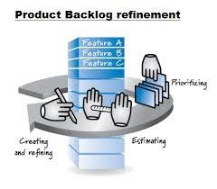 Product Backlog Refinement Target Agility