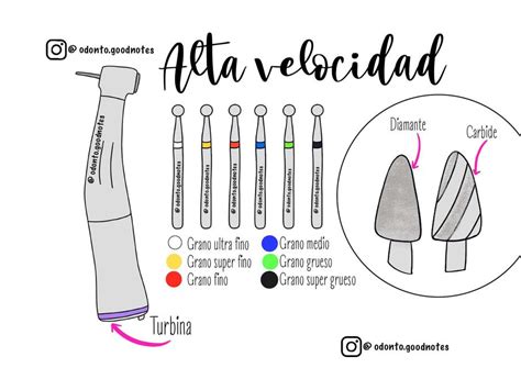 Retener Velo combinación cuales son los instrumentos rotatorios en